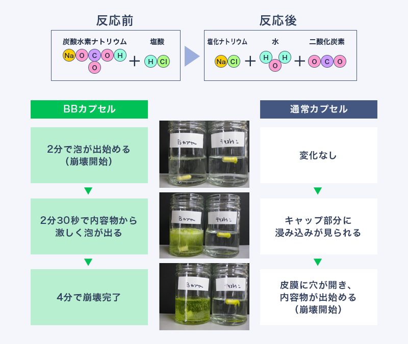 製剤技術ポイント