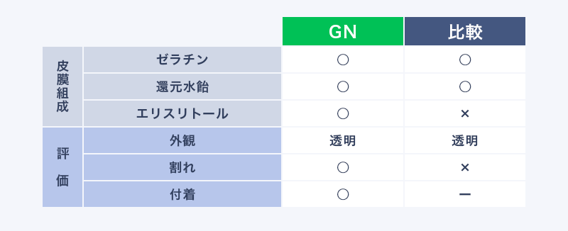 製剤技術ポイント