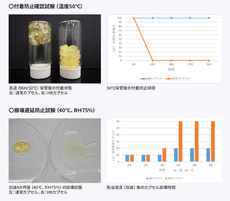 製剤技術ポイント