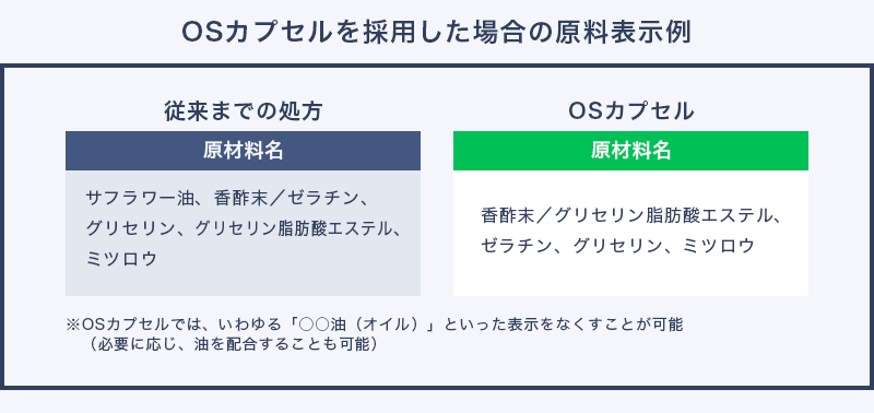 製剤技術ポイント