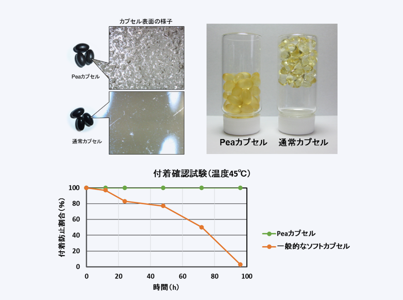 製剤技術ポイント