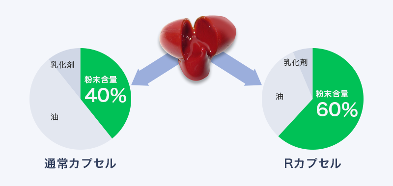 製剤技術ポイント